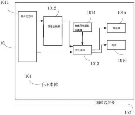 定位手环和定位手环系统的制作方法