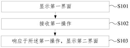 一种视频互动信息展示方法及终端设备与流程