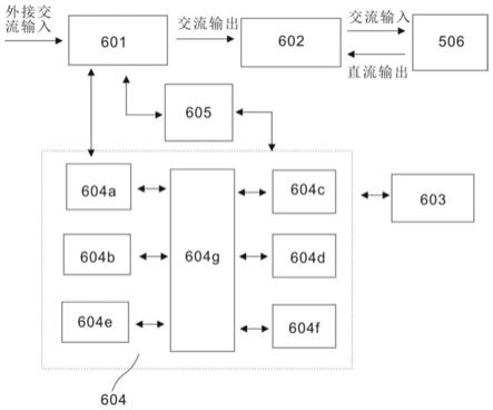 一种一体化多功能充电机特性测试系统的制作方法