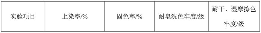 一种彩色石墨烯面料的制备方法与流程