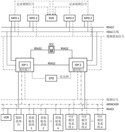 一种直升机通用综合航空电子系统的制作方法