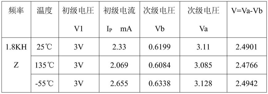 一种高稳定度位移传感器的设计方法与流程