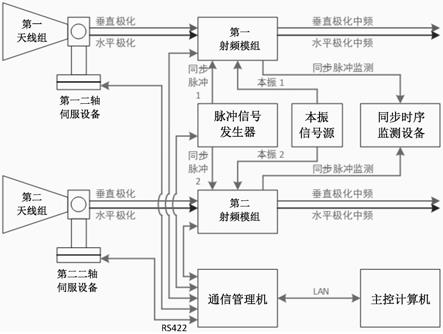 一种全方位双站接收前端装置的制作方法