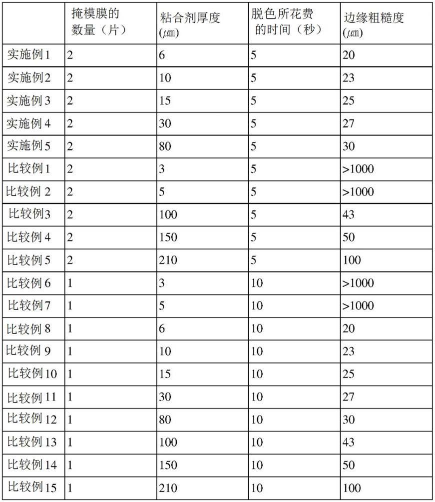 使用掩模膜制造偏光板的方法和通过其制造的偏光板与流程