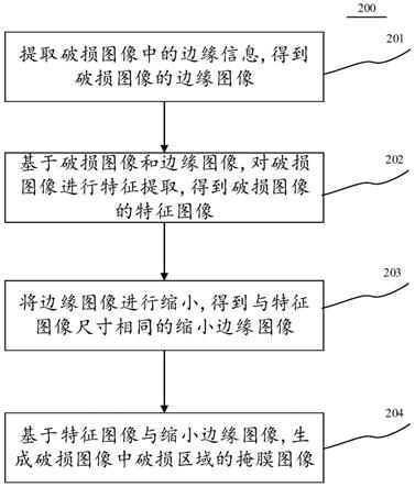 掩膜图像生成方法、装置、电子设备和计算机可读介质与流程