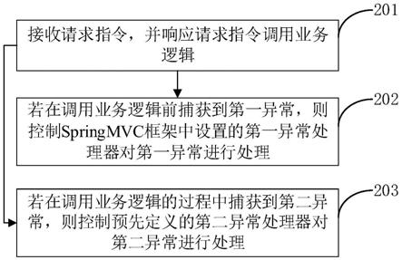 异常处理方法、装置、计算机设备和存储介质与流程