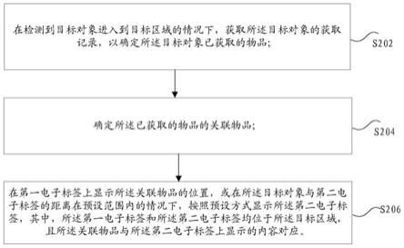 电子标签的显示方法及装置、存储介质、电子装置与流程