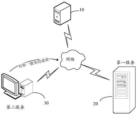 一种服务鉴权方法、装置、系统及存储介质与流程