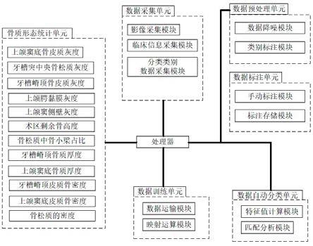 一种基于人工智能的上颌窦底骨质分类方法及系统与流程