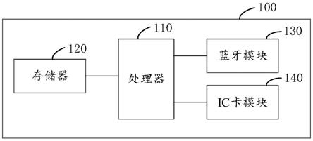 一种多频物联卡的制作方法