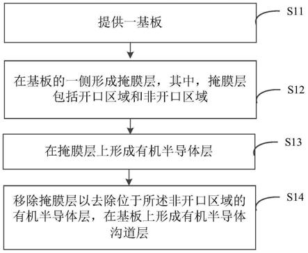 有机薄膜晶体管器件制备方法及显示面板与流程