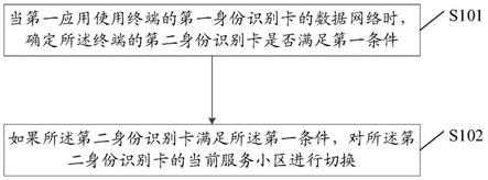 防止应用卡顿的方法及装置、设备、存储介质与流程