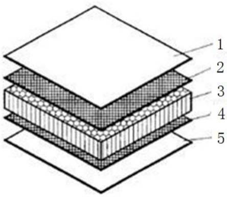 一种方舱复合泡沫铝夹芯板结构的制作方法