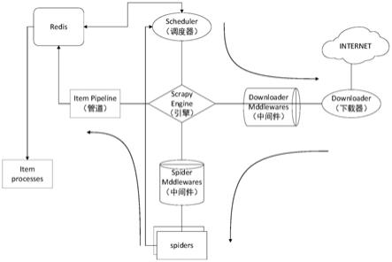 分布式爬虫的集中管理系统的制作方法