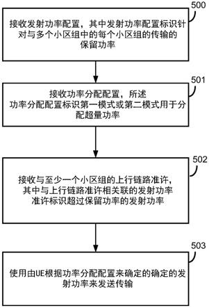 NR-NR双连接中的功率控制的制作方法