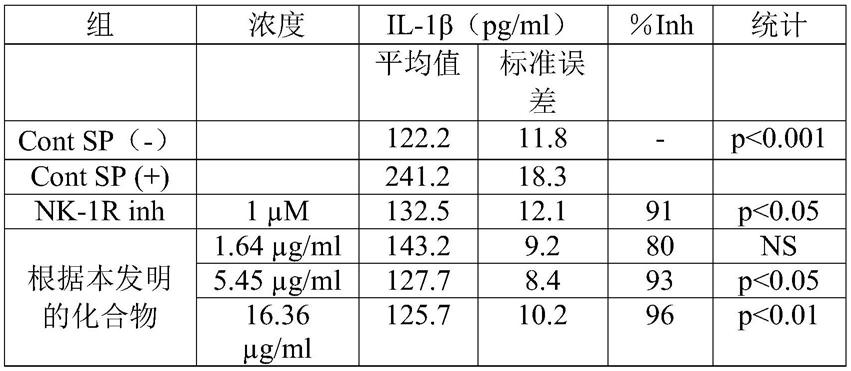 用于治疗敏感性皮肤的提取物和含有该提取物的皮肤病学组合物的制作方法