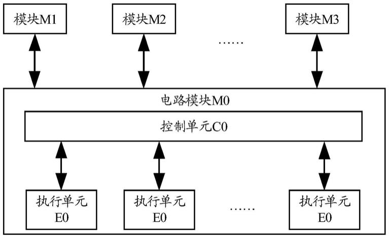 电路模块及其驱动方法、电子设备与流程