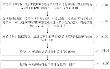 一种K9超薄玻璃的加工方法与流程