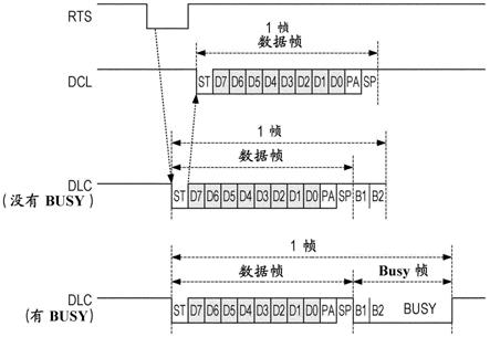 附属设备、成像装置和通信控制程序的制作方法