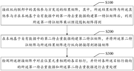 纵向联邦数据统计的去重方法、装置、终端设备及介质与流程