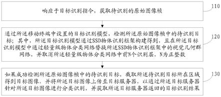 一种目标识别方法、装置、移动终端及存储介质与流程