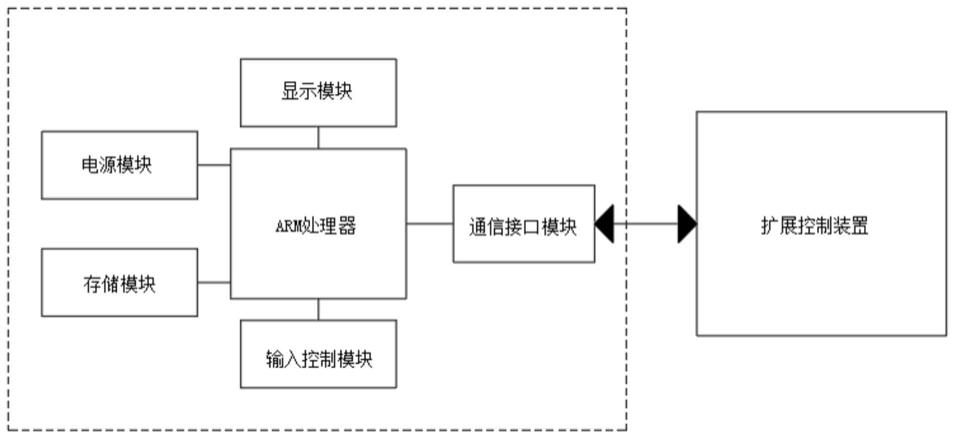 一种Android控制的智能管理系统的制作方法