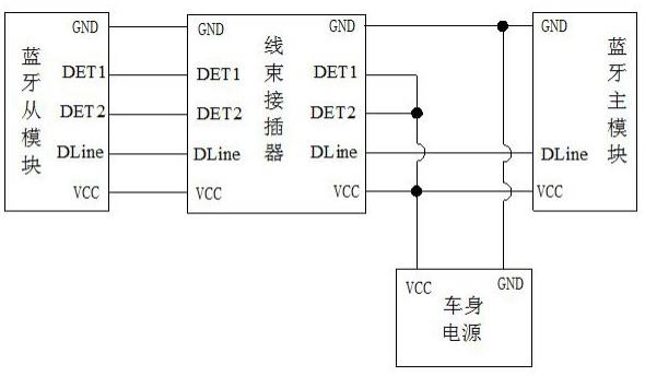 一种识别蓝牙从模块安装位置的方法与流程