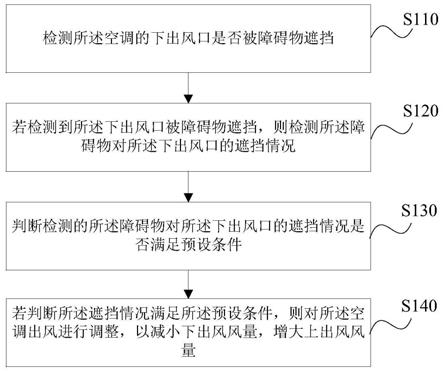 一种空调及其控制方法、装置和存储介质与流程