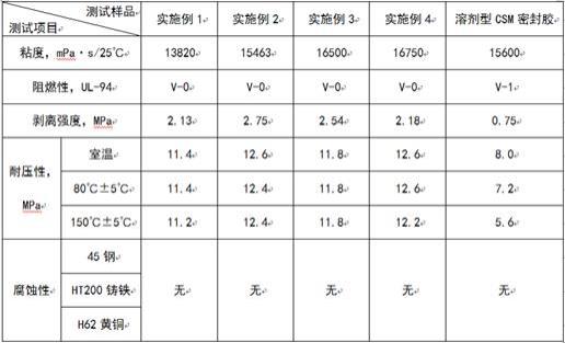 一种水性阻燃液态密封胶及制备方法与流程