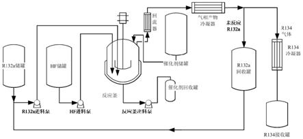 一种1，1，2，2-四氟乙烷的制备方法与流程