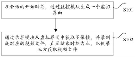 用户访问的监控方法及系统与流程