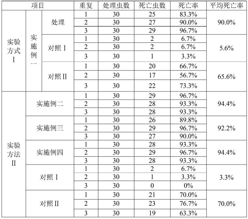 一种防治二疣犀甲的药剂组合物的制作方法