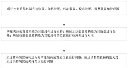 一种密封系统的制作方法