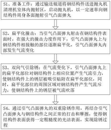 一种钢结构的弹丸双向吸斥式抛丸除锈方法与流程