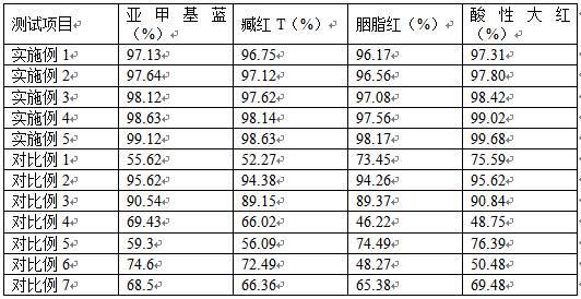 一种多孔污泥染料吸附剂及其制备方法与流程