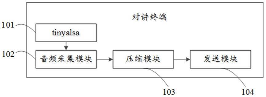 对讲终端的制作方法