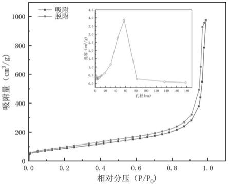 一种块状碳化钛-碳化硅复合气凝胶材料及其制备方法与流程