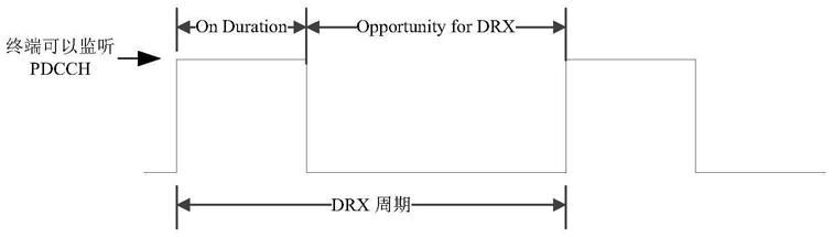 多卡终端的配置方法、装置及通信设备与流程