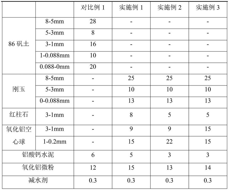 钢包永久层浇注料的制作方法