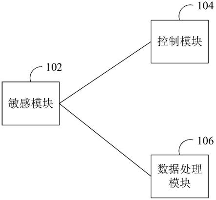 一种全量程真空计的制作方法