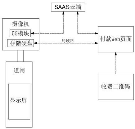 5G云端SAAS停车场收费系统及方法与流程