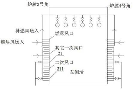 大中型煤粉锅炉宽负荷运行下的低低氮燃烧器及使用方法与流程