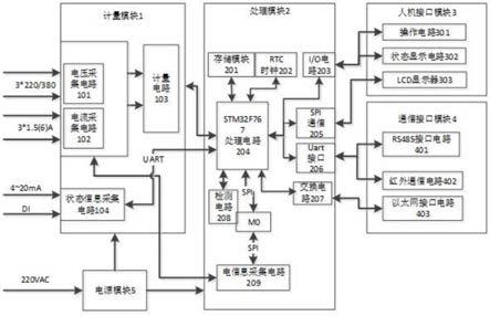 一种基于需求响应的蓄热式电采暖控制系统的制作方法