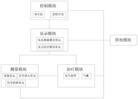 一种间歇式气动压力系统的制作方法