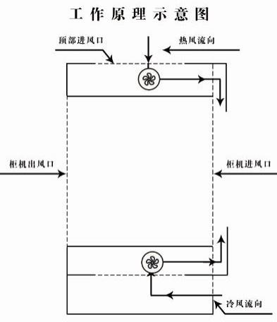 一种立柜式空调上下辅助进风节能装置的制作方法