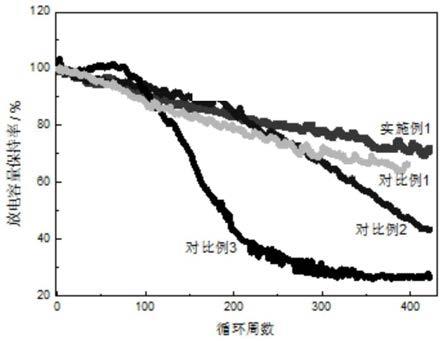 一种电解液及其应用的制作方法