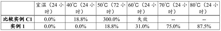 具有增强抗蠕变性的乙烯酸共聚物的离聚物的制作方法