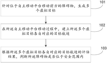 障碍物检测方法、系统、地面端设备及自主移动平台与流程