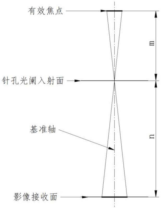 一种X射线球管焦点检测装置的制作方法