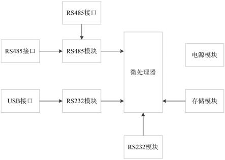 一种环境监控用数据采集装置的制作方法